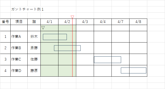 一般的なガントチャート