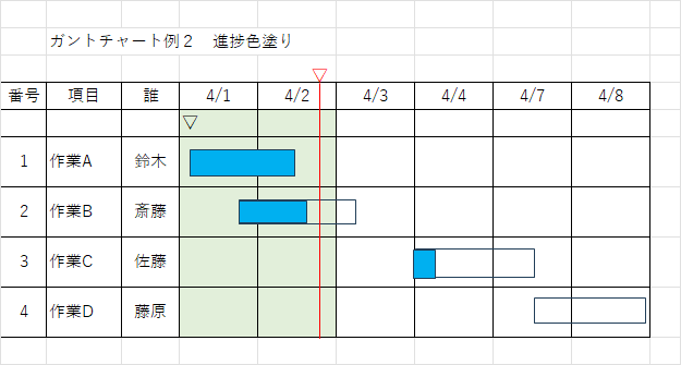 進捗を色塗りしたガントチャート